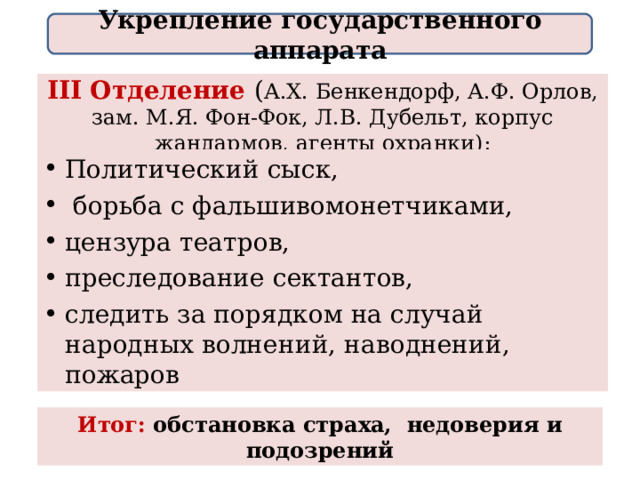 Укрепление государственного аппарата III Отделение ( А.Х. Бенкендорф, А.Ф. Орлов, зам. М.Я. Фон-Фок, Л.В. Дубельт, корпус жандармов, агенты  охранки): Политический сыск,  борьба с фальшивомонетчиками, цензура театров, преследование сектантов, следить за порядком на случай народных волнений, наводнений, пожаров Итог: обстановка страха, недоверия и подозрений 