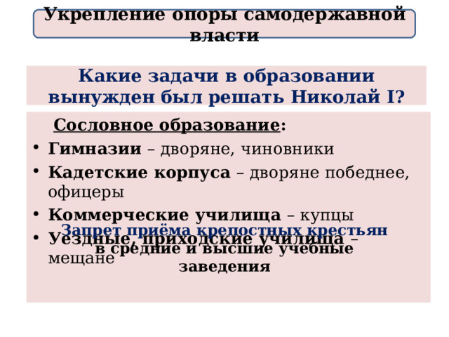 Укрепление опоры самодержавной власти Какие задачи в образовании вынужден был решать  Николай I ? Сословное образование : Сословное образование : Гимназии – дворяне, чиновники Кадетские корпуса – дворяне победнее, офицеры Коммерческие училища – купцы Уездные, приходские училища – мещане  Запрет приёма крепостных крестьян в средние и высшие учебные заведения  