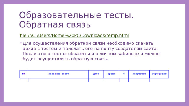 Образовательные тесты. Обратная связь file:///C:/Users/Home%20PC/Downloads/temp.html Для осуществления обратной связи необходимо скачать архив с тестом и прислать его на почту создателям сайта. После этого тест отобразиться в личном кабинете и можно будет осуществлять обратную связь. 