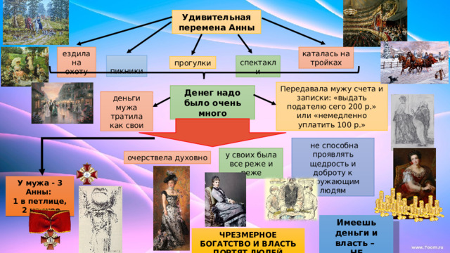  пикники У мужа - 3 Анны: 1 в петлице,  2 на шее Удивительная перемена Анны ездила на охоту каталась на тройках спектакли прогулки Передавала мужу счета и записки: «выдать подателю сего 200 р.» или «немедленно уплатить 100 р.» Денег надо было очень много деньги мужа тратила как свои  не способна проявлять щедрость и доброту к окружающим людям у своих была все реже и реже очерствела духовно Имеешь деньги и власть – НЕ ЗАЗНАВАЙСЯ! ЧРЕЗМЕРНОЕ БОГАТСТВО И ВЛАСТЬ ПОРТЯТ ЛЮДЕЙ 