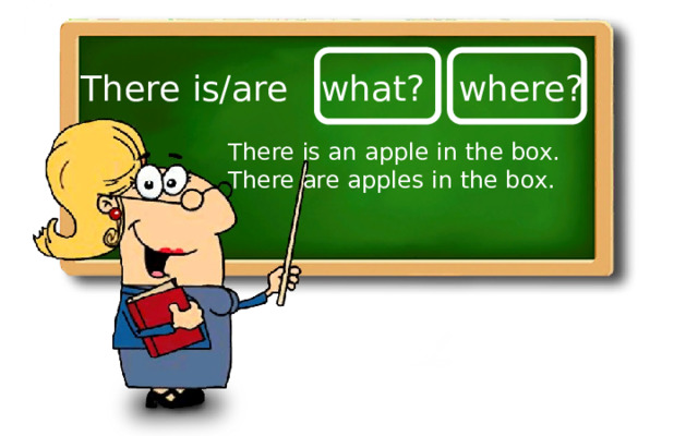 There is/are what? where? There is an apple in the box. There are apples in the box. 