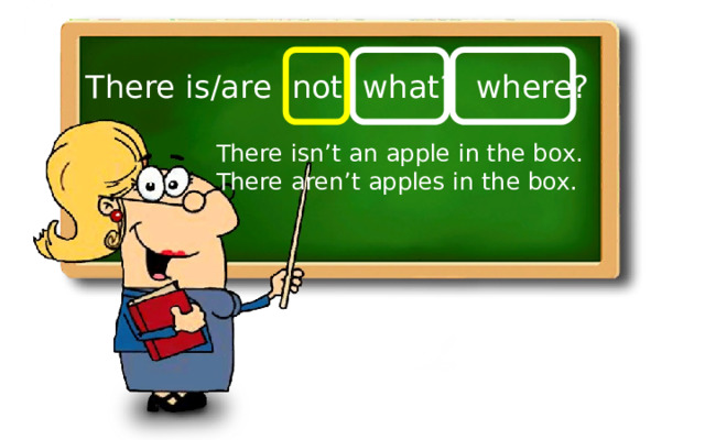 There is/are not what? where? There isn’t an apple in the box. There aren’t apples in the box. 