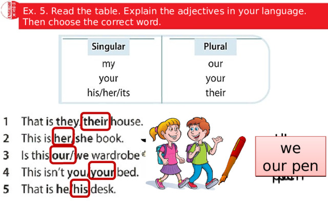 Ex. 5. Read the table. Explain the adjectives in your language. Then choose the correct word. I you she he they it we our pen their pen its pen my pen his pen her pen your pen 