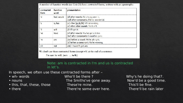 Note: am is contracted in I'm and us is contracted in let’s. In speech, we often use these contracted forms after – • wh- words Who'll be there ? Why's he doing that?. • nouns The Smiths've gone away. Now'd be a good time. • this, that, these, those These're mine. This'll be fine. • there There're some over here. There'll be rain later 