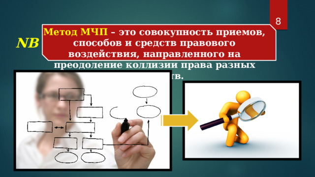  Метод МЧП – это совокупность приемов, способов и средств правового воздействия, направленного на преодоление коллизии права разных государств. NB 