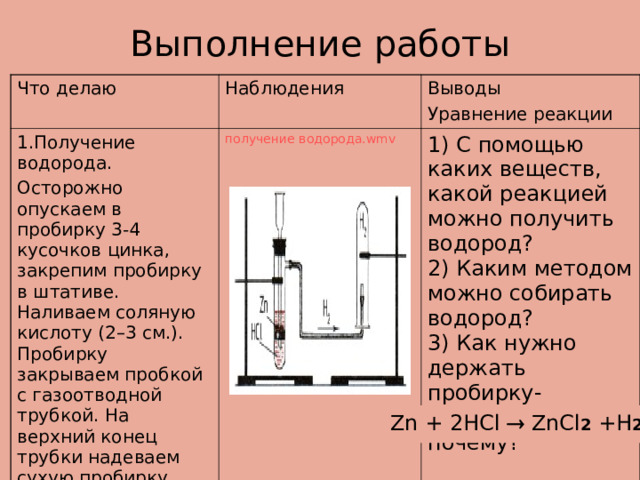 Выполнение работы Что делаю Наблюдения 1.Получение водорода. Осторожно опускаем в пробирку 3-4 кусочков цинка, закрепим пробирку в штативе. Наливаем соляную кислоту (2–3 см.). Пробирку закрываем пробкой с газоотводной трубкой. На верхний конец трубки надеваем сухую пробирку Выводы Уравнение реакции получение водорода.wmv 1) С помощью каких веществ, какой реакцией можно получить водород?  2) Каким методом можно собирать водород?  3) Как нужно держать пробирку-приёмник и почему? Тип реакции  Zn + 2HCl  ZnCl 2 +H 2  