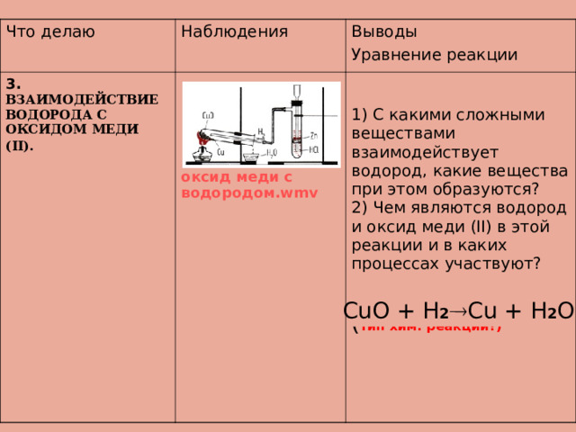 Что делаю Наблюдения 3. ВЗАИМОДЕЙСТВИЕ ВОДОРОДА С ОКСИДОМ МЕДИ (II).  оксид  меди с водородом.wmv Выводы Уравнение реакции 1) С какими сложными веществами взаимодействует водород, какие вещества при этом образуются?  2) Чем являются водород и оксид меди (II) в этой реакции и в каких процессах участвуют? ( тип хим. реакции?)  CuO + H 2  Cu + H 2 O 