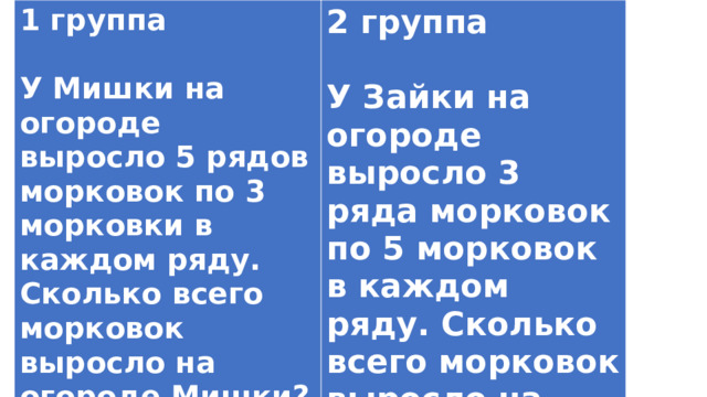 1 группа  2 группа У Мишки на огороде выросло 5 рядов морковок по 3 морковки в каждом ряду. Сколько всего морковок выросло на огороде Мишки?   У Зайки на огороде выросло 3 ряда морковок по 5 морковок в каждом ряду. Сколько всего морковок выросло на огороде Зайки?     