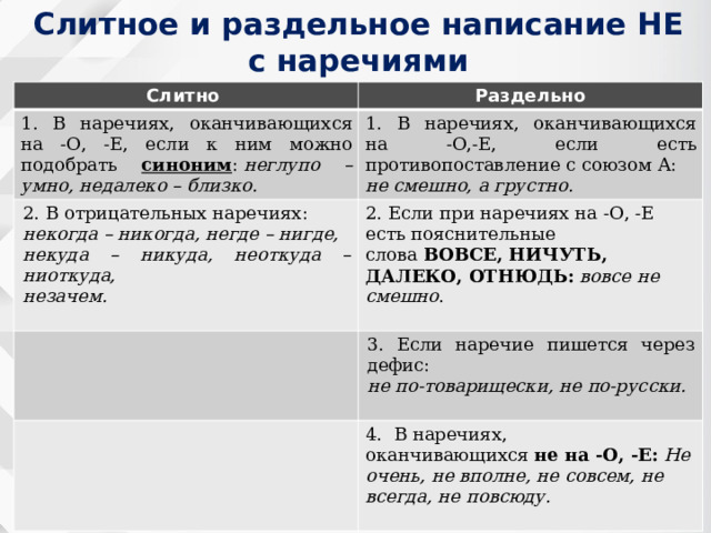 Слитное и раздельное написание НЕ с наречиями Слитно Раздельно 1. В наречиях, оканчивающихся на -О, -Е, если к ним можно подобрать синоним :  неглупо – умно, недалеко – близко. 1. В наречиях, оканчивающихся на -О,-Е, если есть противопоставление с союзом А: 2. В отрицательных наречиях: не смешно, а грустно. некогда – никогда, негде – нигде, 2. Если при наречиях на -О, -Е есть пояснительные слова  ВОВСЕ, НИЧУТЬ, ДАЛЕКО, ОТНЮДЬ:   вовсе не смешно . 3. Если наречие пишется через дефис: некуда – никуда, неоткуда – ниоткуда, 4.  В наречиях, оканчивающихся  не на -О, -Е:   Не очень, не вполне, не совсем, не всегда, не повсюду. незачем. не по-товарищески, не по-русски. 
