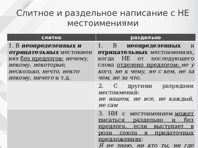 Слитное и раздельное написание с НЕ местоимениями слитно раздельно 1. В  неопределенных и отрицательных  местоимениях  без предлогов:   нечему, некому, некоторые, несколько, нечто, некто некому, ничего  и т.д. 1. В неопределенных и отрицательных местоимениях, когда НЕ от последующего слова отделено предлогом:  не у кого, не к чему, не с кем, не за чем, не за что. 2. С другими разрядами местоимений: не нашем, не все, не каждый, не сам 3. НИ с местоимением  может писаться раздельно и без предлога, если выступает в роли союза в придаточных предложениях : Я не знаю, ни кто ты, ни где твои друзья. 