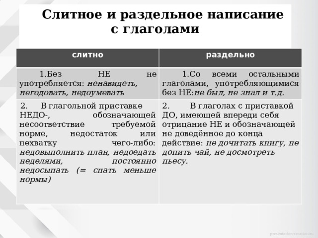Слитное и раздельное написание с глаголами  слитно раздельно Без НЕ не употребляется:  ненавидеть, негодовать, недоумевать Со всеми остальными глаголами, употребляющимися без НЕ: не был, не знал и т.д. 2. В глагольной приставке НЕДО-, обозначающей несоответствие требуемой норме, недостаток или нехватку чего-либо: недовыполнить план, недоедать неделями, постоянно недосыпать (= спать меньше нормы) 2. В глаголах с приставкой ДО, имеющей впереди себя отрицание НЕ и обозначающей не доведённое до конца действие:  не дочитать книгу, не допить чай, не досмотреть пьесу. 