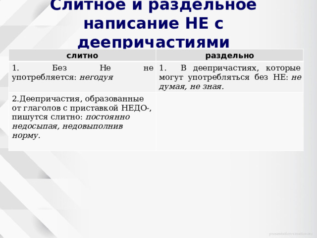 Слитное и раздельное написание НЕ с деепричастиями  слитно раздельно 1. Без Не не употребляется:  негодуя 1. В деепричастиях, которые могут употребляться без НЕ:  не думая, не зная. 2.Деепричастия, образованные от глаголов с приставкой НЕДО-, пишутся слитно:  постоянно недосыпая, недовыполнив норму. 