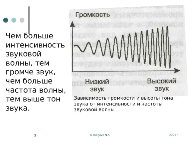 Чем больше интенсивность звуковой волны, тем громче звук, чем больше частота волны, тем выше тон звука. Зависимость громкости и высоты тона звука от интенсивности и частоты звуковой волны 2023 г © Bolgova N.A  