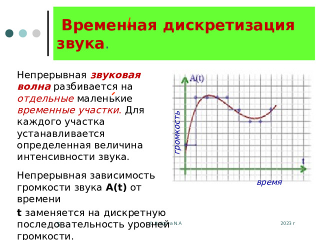 громкость   Временная дискретизация звука .   Непрерывная  звуковая волна  разбивается на отдельные маленькие  временные участки . Для каждого участка устанавливается определенная величина интенсивности звука. Непрерывная зависимость громкости звука А(t) от времени t заменяется на дискретную последовательность уровней громкости. время 2023 г © Bolgova N.A  