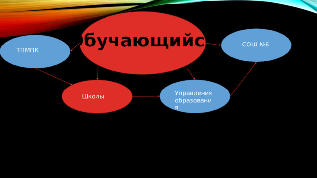 Обучающийся СОШ №6 ТПМПК Управления образования Школы 