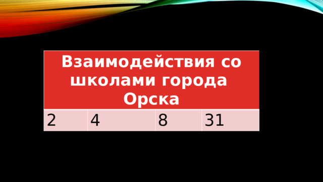 Взаимодействия со школами города Орска 2 4 8 31 