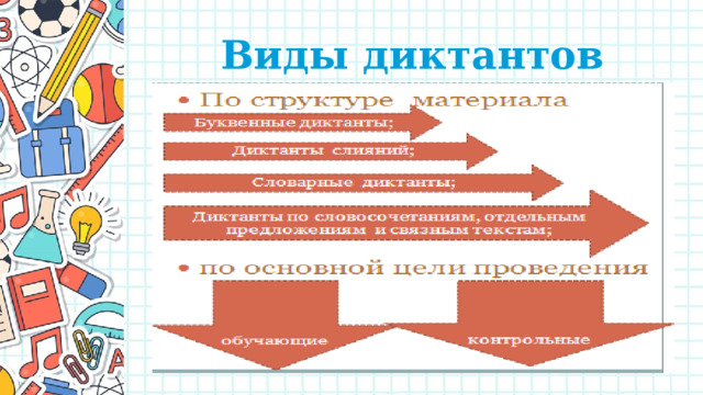 Виды диктантов 
