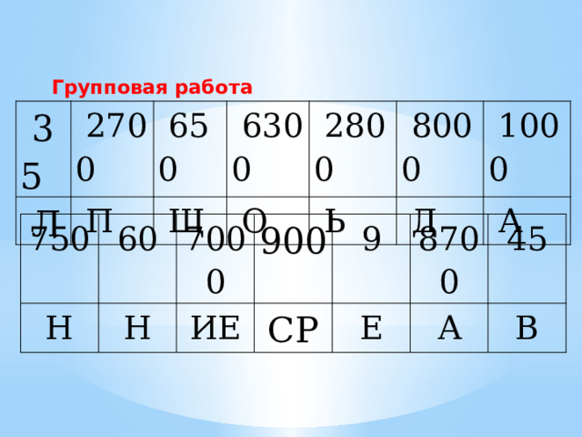Групповая работа   35   2700   Л   650   П   6300   Щ   2800   О   8000   Ь   1000   Д   А 750 Н 60 7000 Н 900 ИЕ 9 СР Е 8700 45 А В 