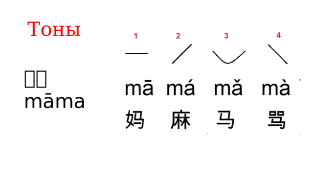 Тоны 妈妈 māma 