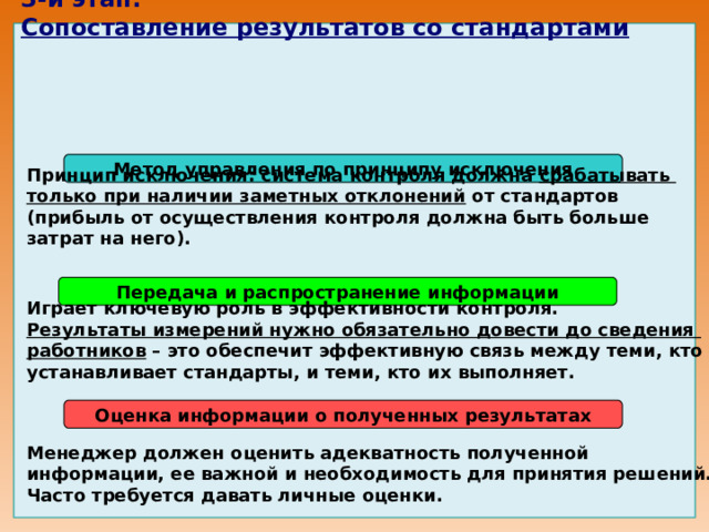 3-й этап:  Сопоставление результатов со стандартами                   Метод управления по принципу исключения Принцип исключения: система контроля должна срабатывать только при наличии заметных отклонений от стандартов (прибыль от осуществления контроля должна быть больше затрат на него). Передача и распространение информации Играет ключевую роль в эффективности контроля. Результаты измерений нужно обязательно довести до сведения работников – это обеспечит эффективную связь между теми, кто устанавливает стандарты, и теми, кто их выполняет. Оценка информации о полученных результатах Менеджер должен оценить адекватность полученной информации, ее важной и необходимость для принятия решений. Часто требуется давать личные оценки. 