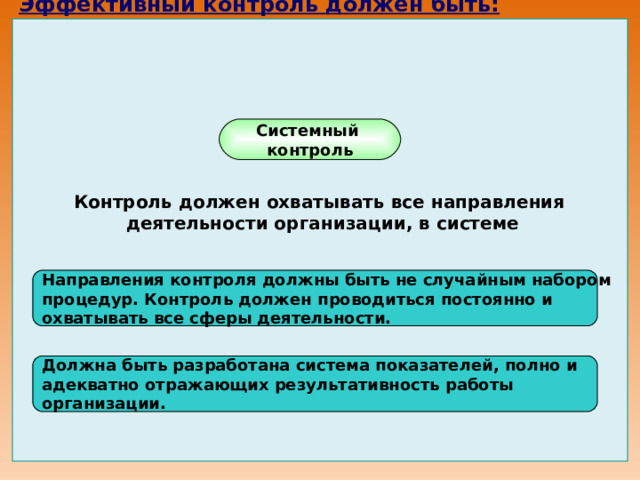 Эффективный контроль должен быть:                    Системный контроль Контроль должен охватывать все направления деятельности организации, в системе Направления контроля должны быть не случайным набором процедур. Контроль должен проводиться постоянно и охватывать все сферы деятельности. Должна быть разработана система показателей, полно и адекватно отражающих результативность работы организации. 
