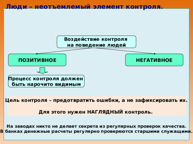 Люди – неотъемлемый элемент контроля.                    Воздействие контроля на поведение людей ПОЗИТИВНОЕ НЕГАТИВНОЕ Процесс контроля должен быть нарочито видимым Цель контроля – предотвратить ошибки, а не зафиксировать их.  Для этого нужен НАГЛЯДНЫЙ контроль. На заводах никто не делает секрета из регулярных проверок качества. В банках денежные расчеты регулярно проверяются старшими служащими. 