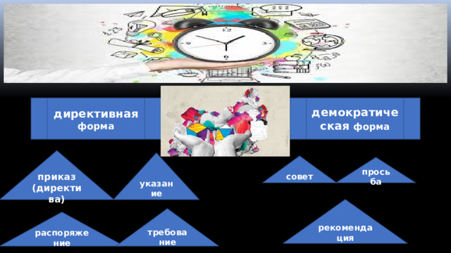 директивная форма демократическая форма приказ (директива) указание совет просьба рекомендация требование распоряжение  
