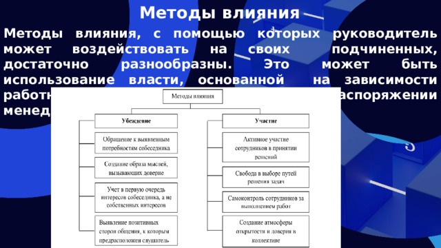 Методы влияния Методы влияния, с помощью которых руководитель может воздействовать на своих подчиненных, достаточно разнообразны. Это может быть использование власти, основанной на зависимости работников от ресурсов, находящихся в распоряжении менеджера.     