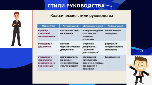 СТИЛИ РУКОВОДСТВА  