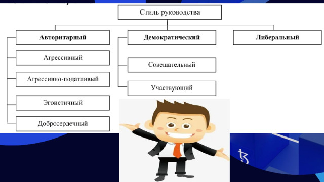 СТИЛИ РУКОВОДСТВА  