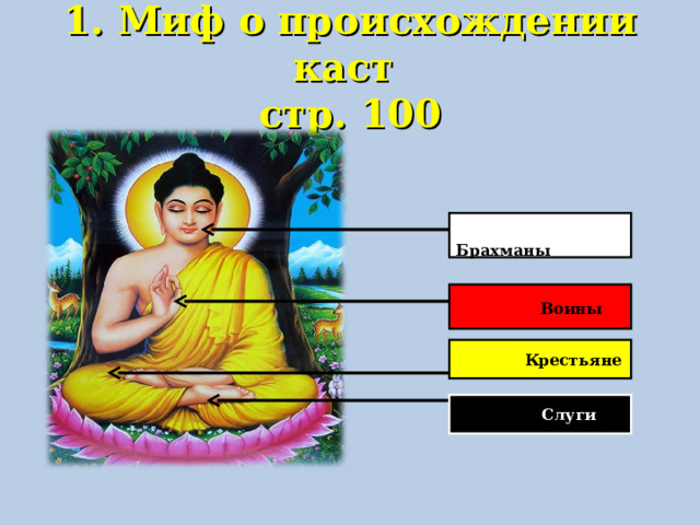 1. Миф о происхождении каст  стр. 100  Брахманы  Воины  Крестьяне  Слуги 