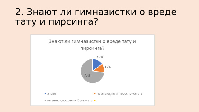 2. Знают ли гимназистки о вреде тату и пирсинга? 