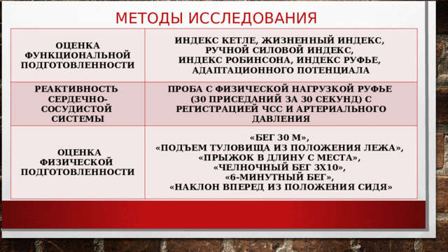 МЕТОДЫ ИССЛЕДОВАНИЯ ОЦЕНКА ФУНКЦИОНАЛЬНОЙ ПОДГОТОВЛЕННОСТИ ИНДЕКС КЕТЛЕ, ЖИЗНЕННЫЙ ИНДЕКС, РУЧНОЙ СИЛОВОЙ ИНДЕКС, ИНДЕКС РОБИНСОНА, ИНДЕКС РУФЬЕ, АДАПТАЦИОННОГО ПОТЕНЦИАЛА РЕАКТИВНОСТЬ СЕРДЕЧНО-СОСУДИСТОЙ СИСТЕМЫ ПРОБА С ФИЗИЧЕСКОЙ НАГРУЗКОЙ РУФЬЕ (30 ПРИСЕДАНИЙ ЗА 30 СЕКУНД) С РЕГИСТРАЦИЕЙ ЧСС И АРТЕРИАЛЬНОГО ДАВЛЕНИЯ  ОЦЕНКА ФИЗИЧЕСКОЙ ПОДГОТОВЛЕННОСТИ «БЕГ 30 М», «ПОДЪЕМ ТУЛОВИЩА ИЗ ПОЛОЖЕНИЯ ЛЕЖА», «ПРЫЖОК В ДЛИНУ С МЕСТА», «ЧЕЛНОЧНЫЙ БЕГ 3Х10», «6-МИНУТНЫЙ БЕГ», «НАКЛОН ВПЕРЕД ИЗ ПОЛОЖЕНИЯ СИДЯ» 