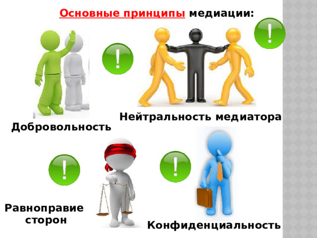 Основные принципы  медиации: Нейтральность медиатора Добровольность Равноправие сторон Конфиденциальность 