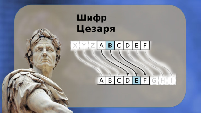 Шифр Цезаря 