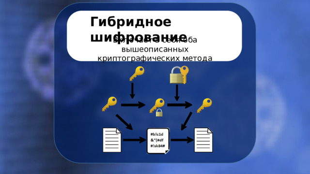 Гибридное шифрование Включает в себя оба вышеописанных криптографических метода 