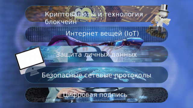 Криптовалюты и технология блокчейн . Интернет вещей (IoT) Защита личных данных Безопасные сетевые протоколы Цифровая подпись 