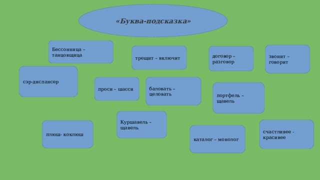 «Буква-подсказка» Бессонница – танцовщица звонит – говорит трещит – включит договор – разговор сэр-диспансер баловать –целовать проси – шасси портфель – щавель Куршавель – щавель счастливее -красивее плюш- коклюш каталог – монолог 