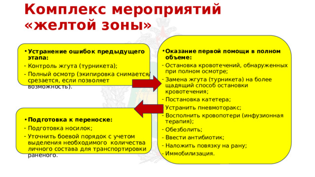 Комплекс мероприятий «желтой зоны» Устранение ошибок предыдущего этапа: Оказание первой помощи в полном объеме: Контроль жгута (турникета); Полный осмотр (экипировка снимается/срезается, если позволяет возможность). Остановка кровотечений, обнаруженных при полном осмотре; Замена жгута (турникета) на более щадящий способ остановки кровотечения; Постановка катетера; Устранить пневмоторакс; Восполнить кровопотери (инфузионная терапия); Обезболить; Ввести антибиотик; Наложить повязку на рану; Иммобилизация. Подготовка к переноске: Подготовка носилок; Уточнить боевой порядок с учетом выделения необходимого количества личного состава для транспортировки раненого. 