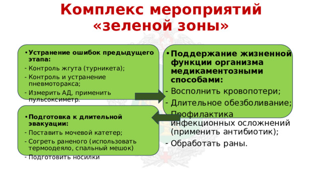 Комплекс мероприятий «зеленой зоны» Устранение ошибок предыдущего этапа: Поддержание жизненной функции организма медикаментозными способами: Контроль жгута (турникета); Контроль и устранение пневмоторакса; Измерить АД, применить пульсоксиметр. Восполнить кровопотери; Длительное обезболивание; Профилактика инфекционных осложнений (применить антибиотик); Обработать раны. Подготовка к длительной эвакуации: Поставить мочевой катетер; Согреть раненого (использовать термоодеяло, спальный мешок) Подготовить носилки 