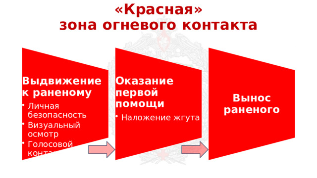 «Красная»  зона огневого контакта Выдвижение к раненому Личная безопасность Визуальный осмотр Голосовой контакт Личная безопасность Визуальный осмотр Голосовой контакт Оказание первой помощи Наложение жгута Наложение жгута Вынос раненого 