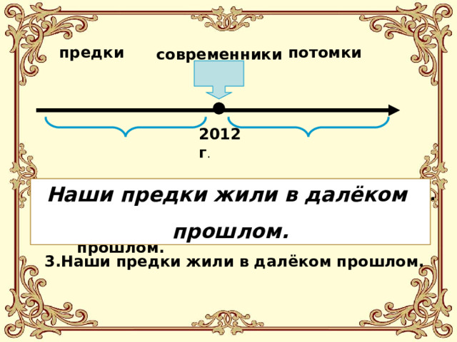 предки потомки современники 2012г . Наши предки жили в далёком прошлом. 1. Наши предки живут в далёком будущем. 2. Наши потомки жили в далеком прошлом. 3.Наши предки жили в далёком прошлом. 