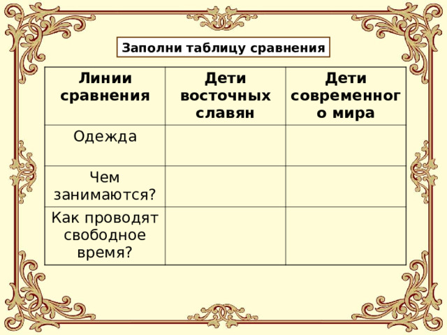 Заполни таблицу сравнения Линии сравнения Дети восточных славян Одежда Дети современного мира Чем занимаются? Как проводят свободное время? 