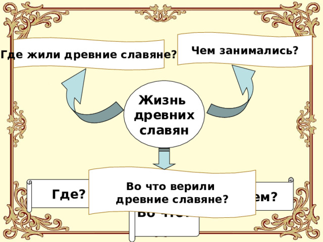 Чем занимались? Где жили древние славяне? Жизнь древних славян Во что верили древние славяне? Где? Чем? Во что?  