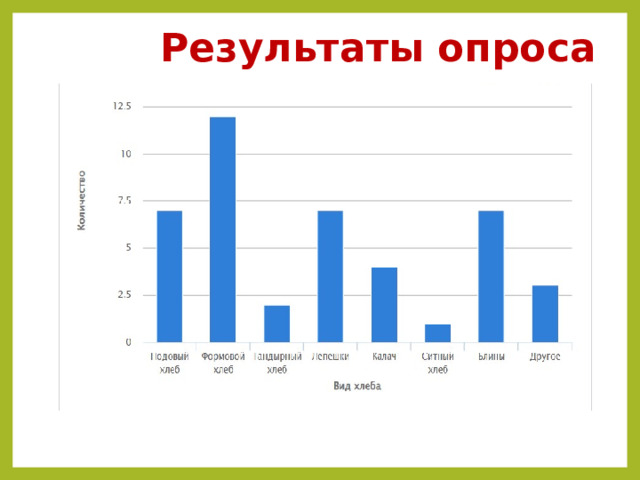 Результаты опроса 