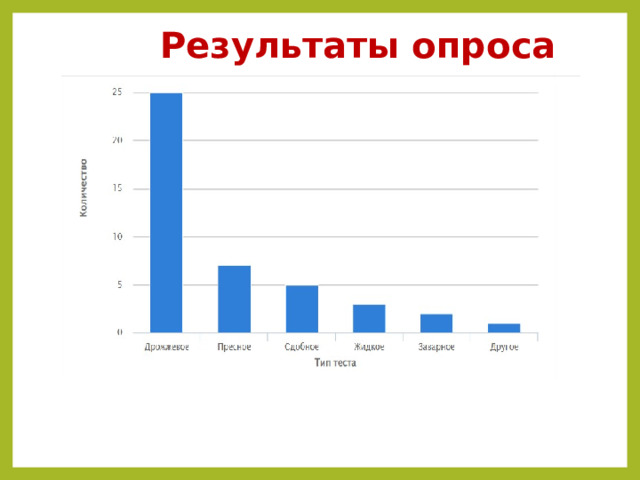 Результаты опроса 