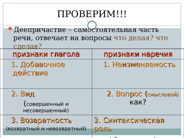  ПРОВЕРИМ!!! Деепричастие – самостоятельная часть речи, отвечает на вопросы что делая? что сделав?  признаки глагола признаки наречия  1. Добавочное действие  1. Неизменяемость   2. Вид ( совершенный и несовершенный)  2.  Вопрос ( смысловой) как?   3. Возвратность (возвратный и невозвратный) 3.  Синтаксическая роль (обстоятельство)  