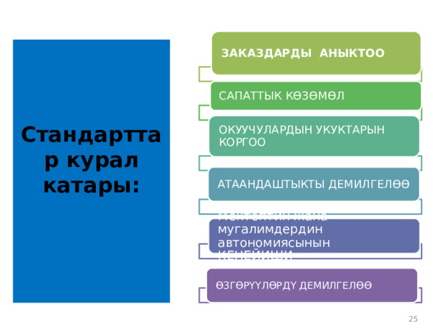 ЗАКАЗДАРДЫ АНЫКТОО Стандарттар курал катары:   САПАТТЫК КӨЗӨМӨЛ ОКУУЧУЛАРДЫН УКУКТАРЫН КОРГОО АТААНДАШТЫКТЫ ДЕМИЛГЕЛӨӨ Мектептин жана мугалимдердин автономиясынын КЕНЕЙИШИ ӨЗГӨРΥΥЛӨРДΥ ДЕМИЛГЕЛӨӨ 25 