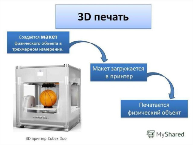 Гимназия 1526. Зелененькая Л.Е. 