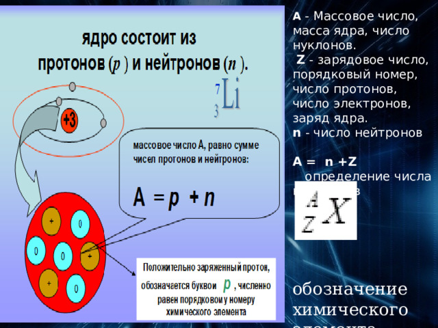   А   - Массовое число, масса ядра, число нуклонов.   Z - зарядовое число, порядковый номер, число протонов, число электронов, заряд ядра. n  - число нейтронов  A =  n +Z     определение числа нейтронов обозначение химического элемента 